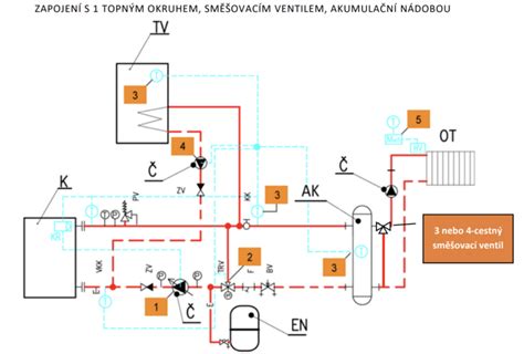 schéma působení simetikonu na plynové bubliny v zažívacím traktu