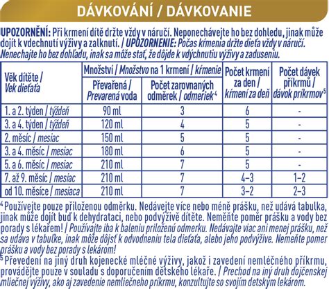 Infografika: Cesta kojenecké výživy od narození po 2 roky