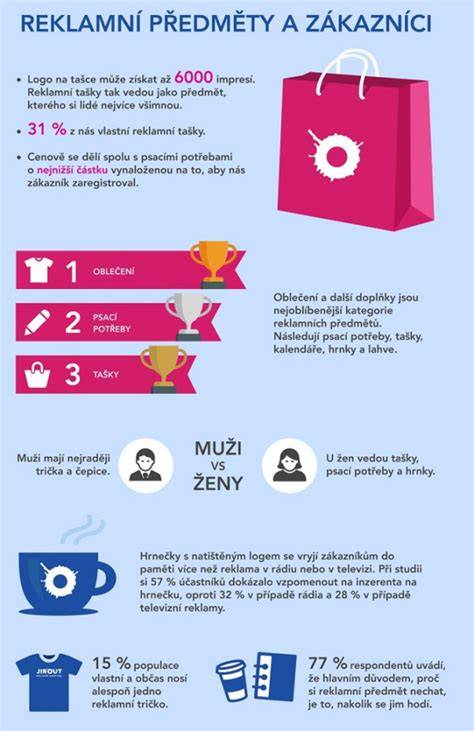 https://example.com/images/přebalovací-taška-1-infografika.jpg
