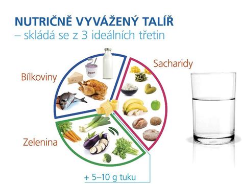 Infografika: Jak sestavit vyvážený jídelníček při kojení s klíčovými živinami