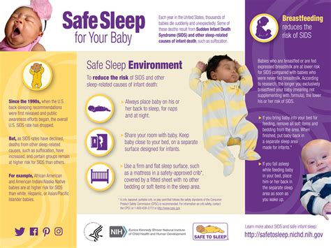Infographic: Safe sleep guidelines and age milestones