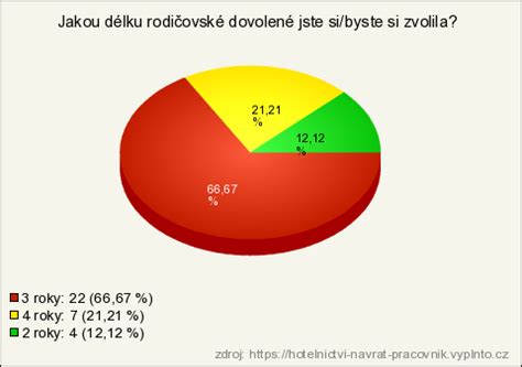 Infografika: Cesta návratu z mateřské a rodičovské dovolené