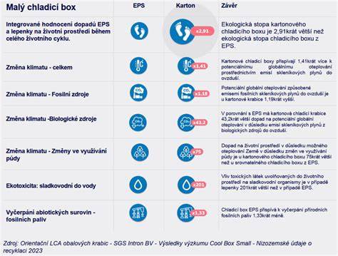 Infografika: Srovnání nákladů a dopadů na prostředí mezi látkovými a jednorázovými plenami