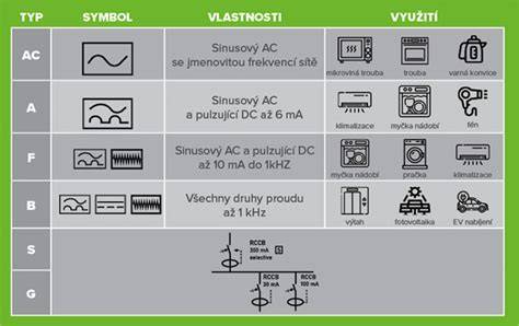 Mapa ukazující typy chráničů matrací a jejich rozměry
