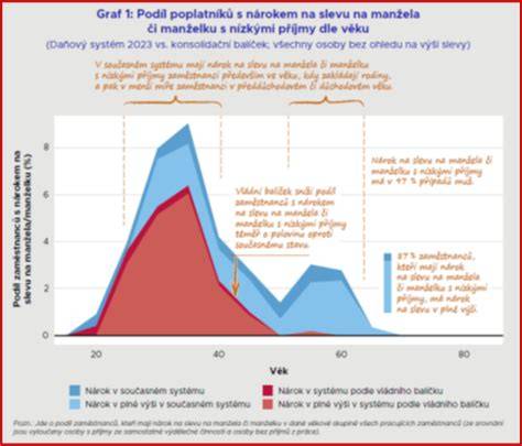 Infografika: Předpokládané regionální dopady na právo na potrat po zrušení Roe