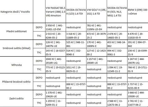 Tabulka srovnání vybraných modelů cestovních postýlek