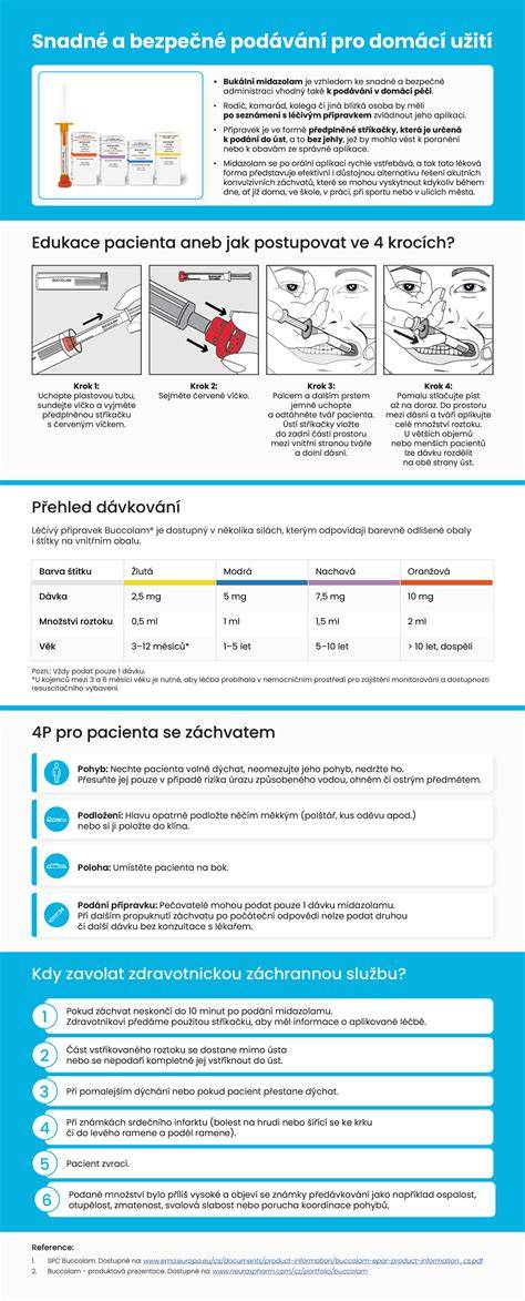Infografika: Rychlá navigace po doplňcích dle trimestru