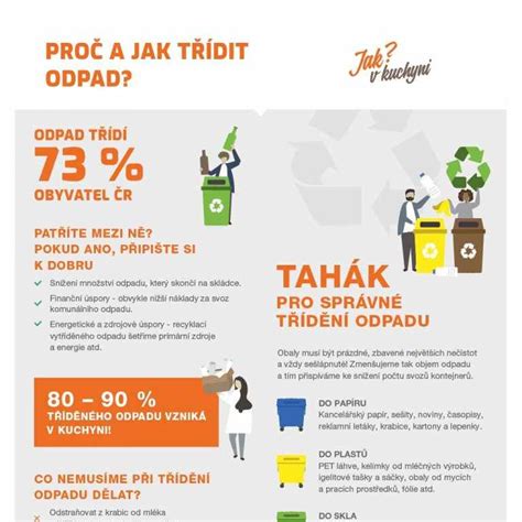 Infografika: Jak kondom funguje a proč je důležité správné použití