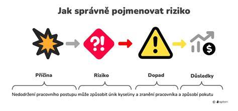 infografika_popis_vazba_mezi_udalostmi_a_odvahu.jpg