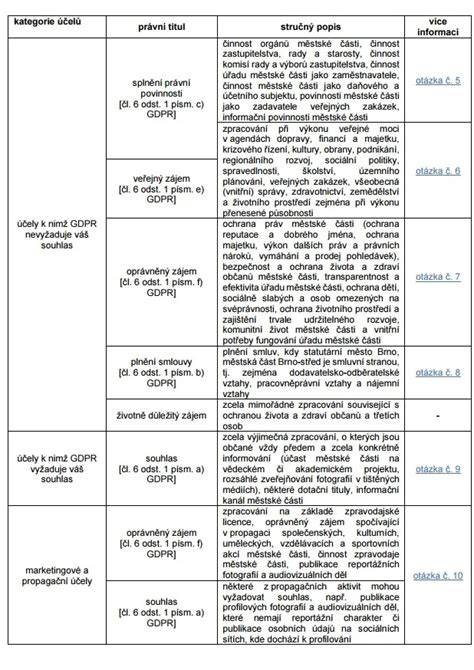 Infografika znázorňující právní rámec zpracování osobních údajů a etické zásady ochrany nezletilých