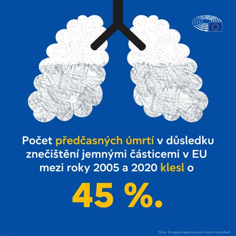 Infografika: vztah mezi estetikou, souhlasem a ochranou soukromí