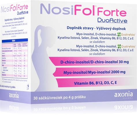 Infografika: Složení Nosifol Forte a doporučené dávkování