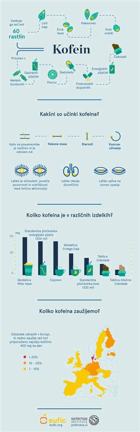 Infografika: Jak kofein ovlivňuje migrénu a těhotenství