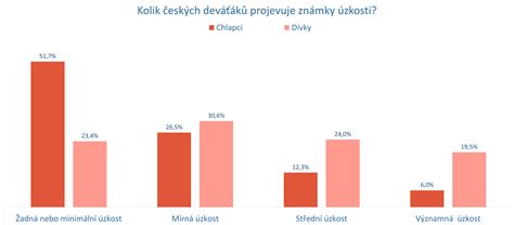 Schéma rozdílů mezi kojeným a umělým růstem - ilustrativní graf