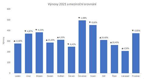 Tabulka: Příklad čtení růstového grafu s trendem a percentily