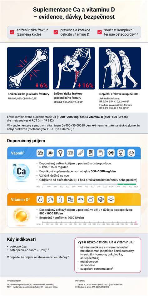 Infografika: Bezpečné uspořádání koupací výbavičky