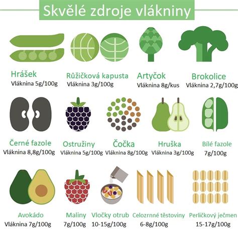 Ilustrace plodové vody s obsahem mekonia, znázorňující zelené zbarvení.