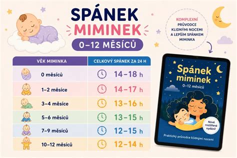 Tabulka: Orientační dávkování mléka podle věku a váhy miminka