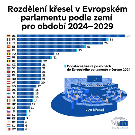 Infografika znázorňující počet porodů v rokycanské porodnici v posledních letech