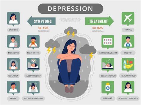 Infografika o poporodní blues a depresi: průběh, rizika, léčba