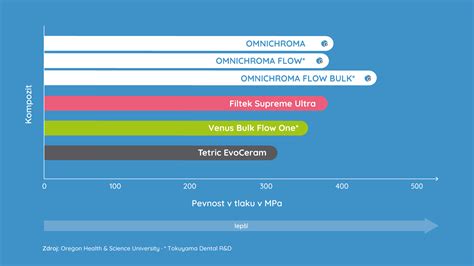 Infografika porovnávající kapacitu různých typů náhradních kazet Tommee Tippee a odhadovanou úsporu při nákupu větších balení