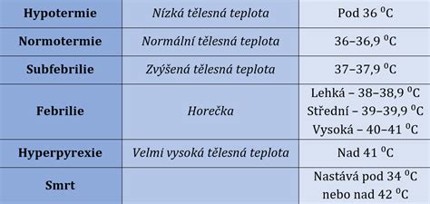 Ilustrace znázorňující různé způsoby měření tělesné teploty u dětí (digitální, bezkontaktní, v konečníku).