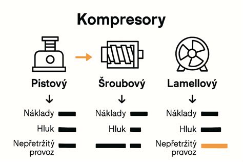 Infografika: porovnání typů dětských postýlek a klíčových parametrů bezpečnosti
