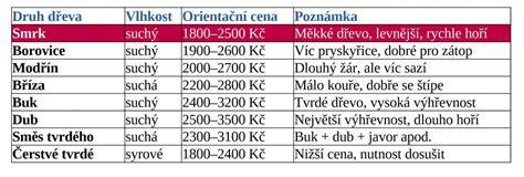 Infografika: Srovnání cen a savosti různých plenek pro novorozence