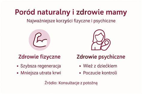 Infografika: Jak probíhá porod v Jičíně a zásady návštěv