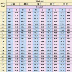 tabulka s váhou koťat