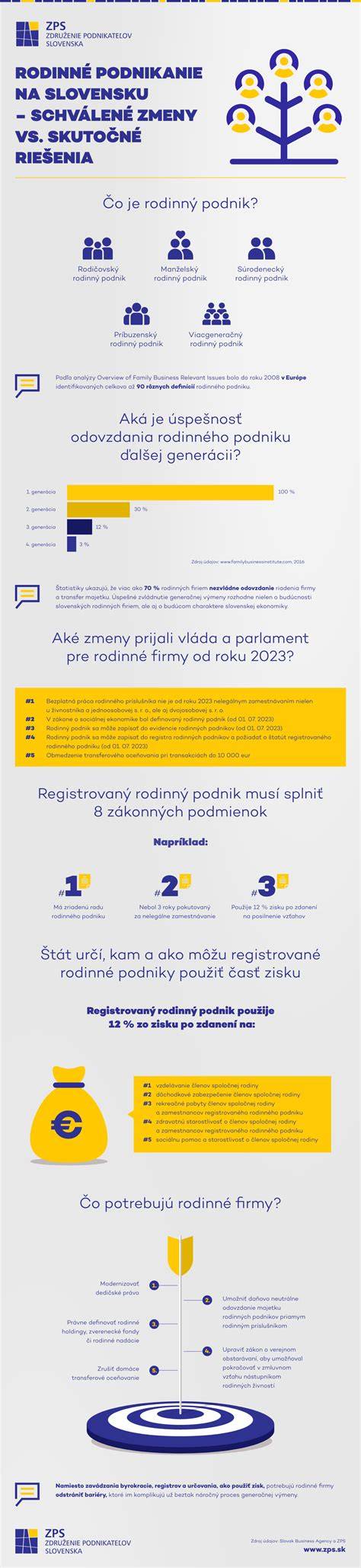 Infografika: Chronologie těhotenství a rodinné statistiky