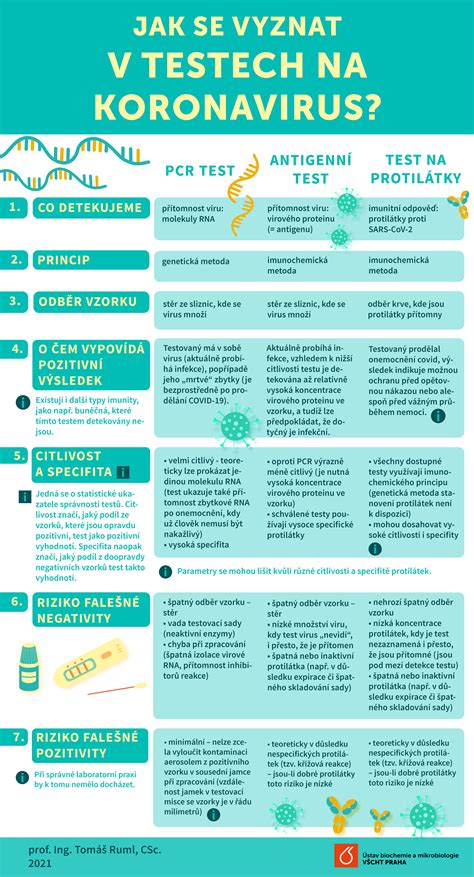 Infografika: Jak fungují babyboxy a jejich zásady