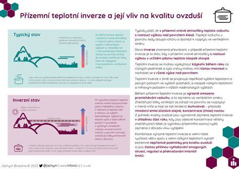 Infografika: princip metabolické adaptability a její vliv na tukové zásoby