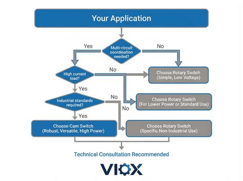 Infografika znázorňující rozdíly mezi GER a LPR