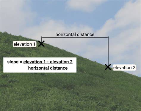Ilustrace funkce e-Priam - how it adapts to slope and surface