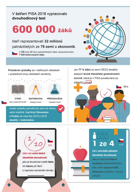 Infografika s doporučeními pro kojení