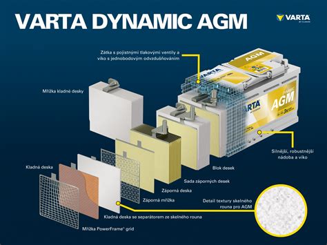 Ilustrace ukazující rozdíl mezi miniinterrupcí a klasickou kyretáží.