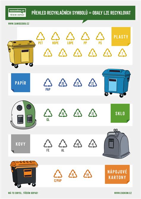 Infografika o recyklovatelnosti materiálů lahve Élhée