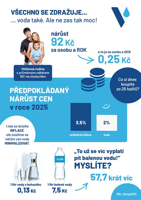 infografika srovnávající ekologickou stopu balené vody a vody z kohoutku