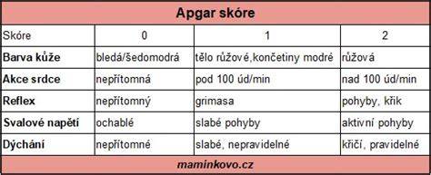 APGAR skóre - schéma pěti kritérií