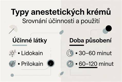 Infografika: Srovnání typů nosních odsávaček