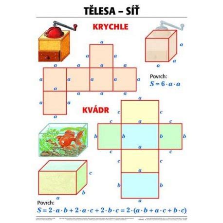 Ilustrace rotačního tělesa, koule a krychle s jejich elipsoidy setrvačnosti