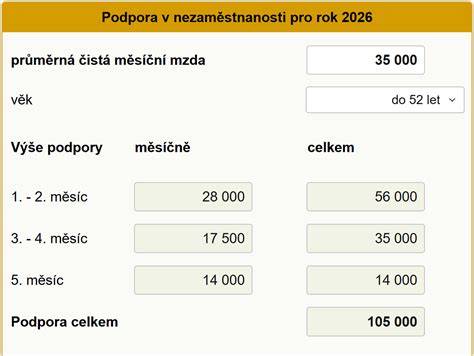 Graf: Struktura výpočtu podpory v nezaměstnanosti 2026