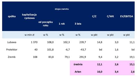 Infografika: Kajtex Matrix - základní parametry a provedení