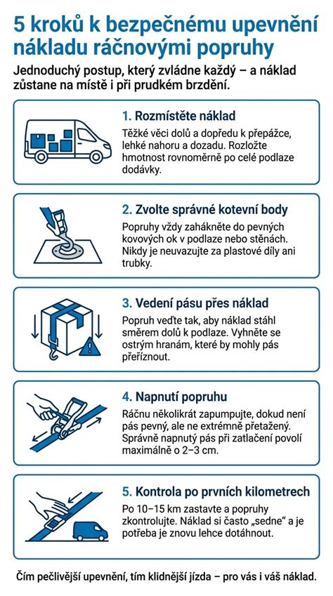 Infografika: Bezpečná délka řetízku a správné upevnění dudlíku