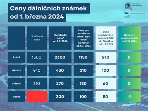 Informativní grafika s přehledem hlavních změn v sociálních dávkách během pandemie COVID-19