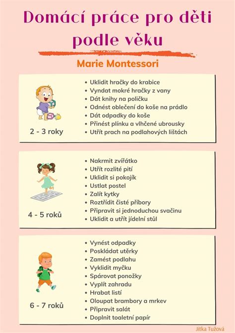 grafika s doporučeným množstvím tekutin pro děti podle věku