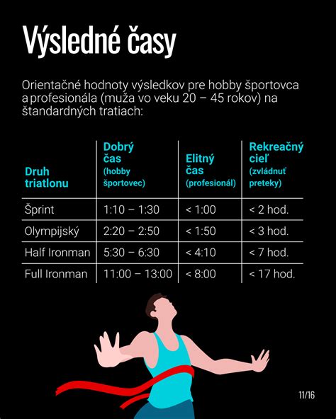 Infografika: Druhy spacích pytlůKaarsgaren - klasický vs. nožičkový, hlavní výhody a použití