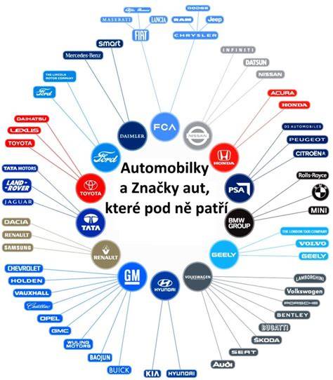 Mapa značek a modelů odsávaček na trhu