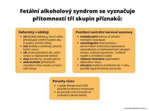 Infografika: Fetální alkoholový syndrom - mechanismus expozice plodu alkoholu a hlavní projevy
